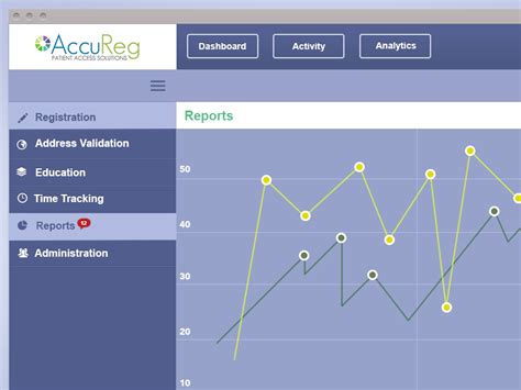 accureg dashboard.